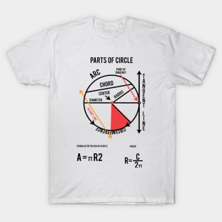 Parts of a Circle Poster,love of Circle T-Shirt